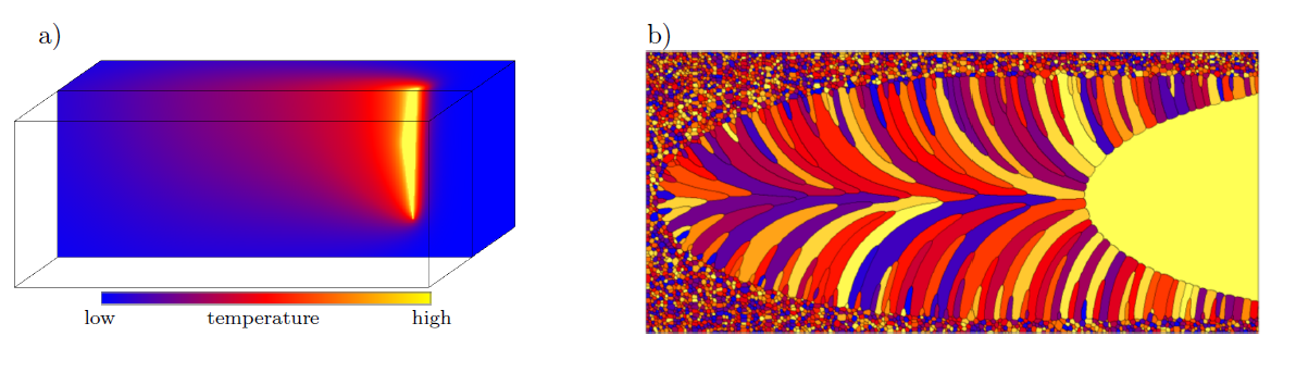 Abbildung einer Momentaufnahme mit der resultierenden physikalischen Mikrostruktur als Draufsicht aus einem Simulationstool. Die Mikrostruktur ist farblich dargestellt.